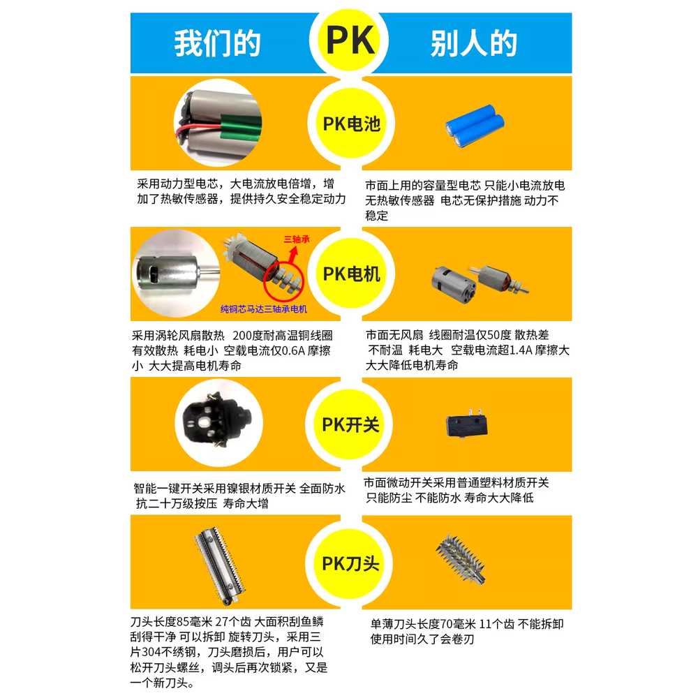 전동 생선비늘 제거기 비늘제거 생선비늘제거 방수 대용량 무선 스마트 블루 - 상세 이미지 2