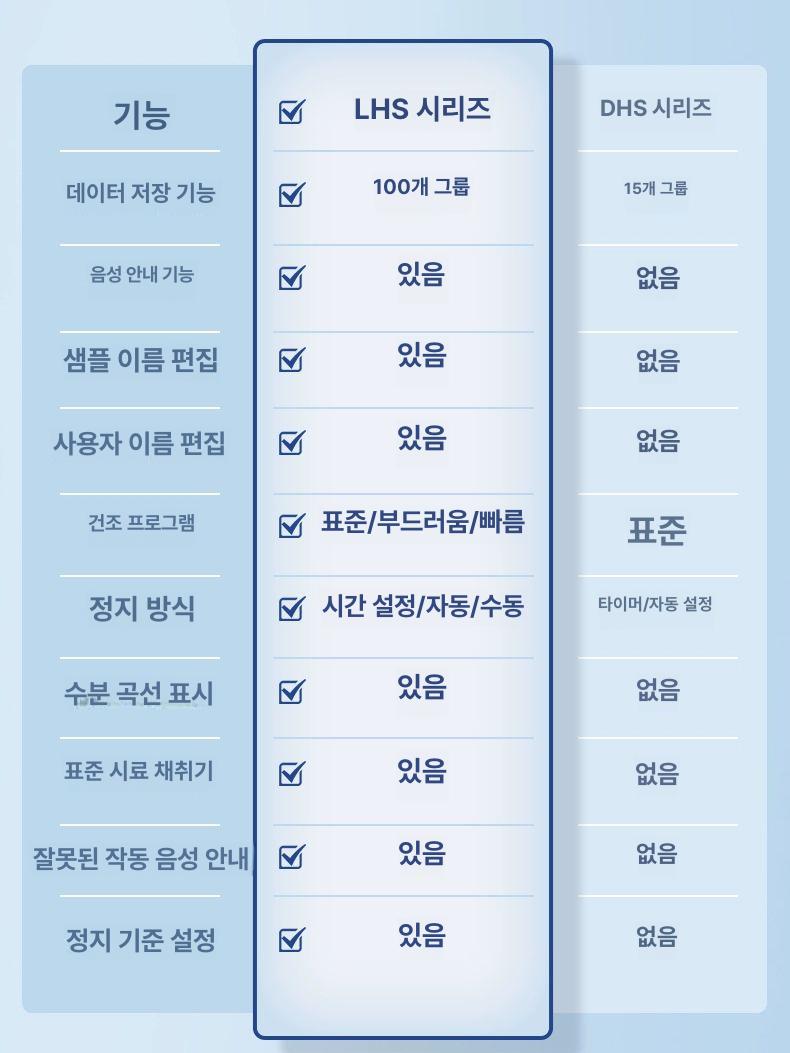 곡물 수분계 쌀 수분 측정 LCD 곡식 분석기 적외선 DHS10-A 50g/0.005g - 상세 이미지 3