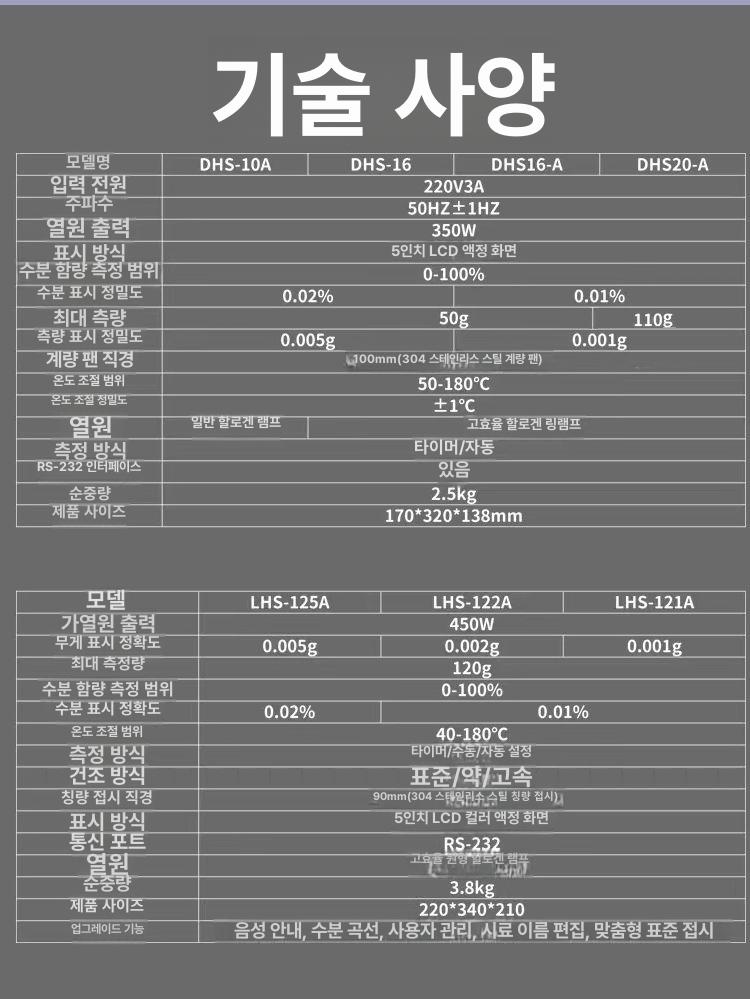 곡물 수분계 쌀 수분 측정 LCD 곡식 분석기 적외선 DHS10-A 50g/0.005g - 상세 이미지 4