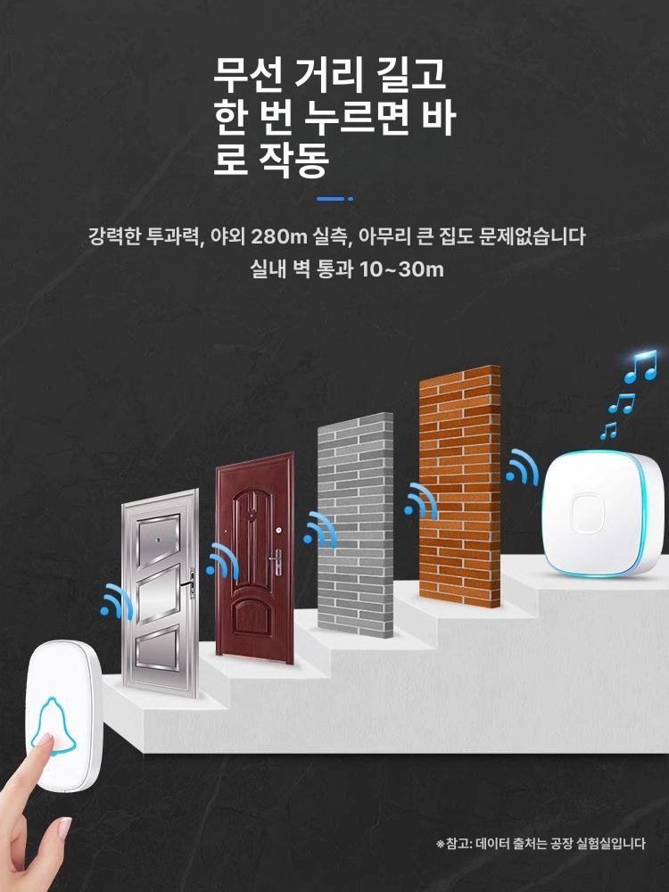 가정용 노인 비상벨 어르신 긴급 무선 1 수신기 원격 콜러 버튼1개 + 목걸이1개 - 상세 이미지 5