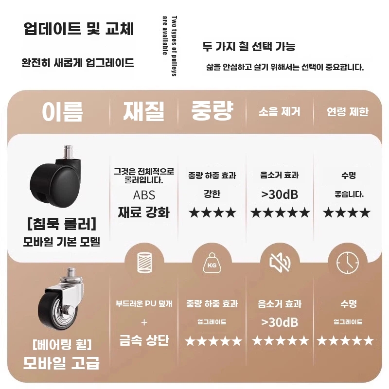 리프팅 피부 미용의자 관리 바퀴달린 의자 회전 A. 오렌지색무소음 플라스틱 휠3545 높이 - 상세 이미지 4