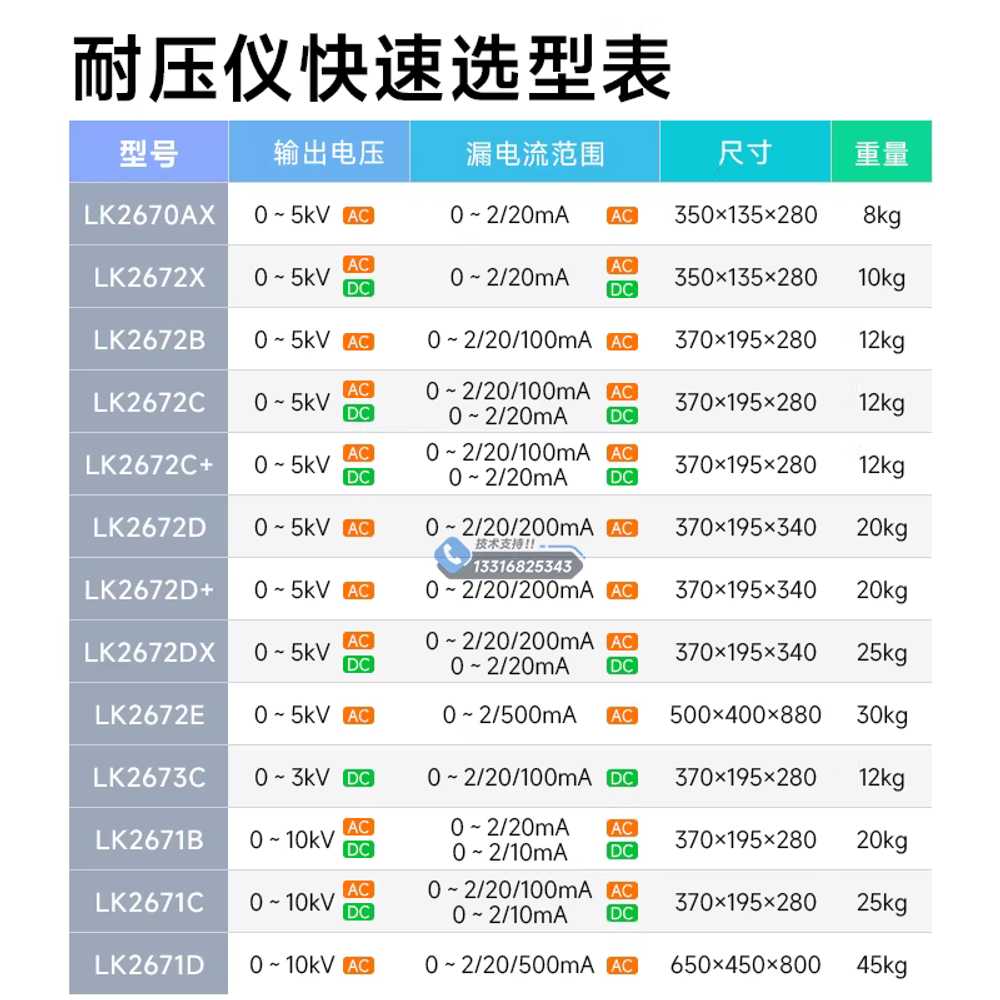 내전압 시험기 절연 계량 비접촉 단상 디지털 검사 LK2670AX 5kV 단상 교류 내압 - 상세 이미지 2