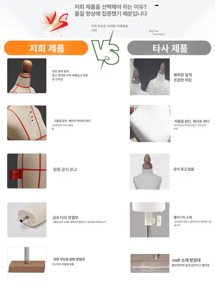 인형옷 마네킹 미니 토르소 가봉 입체 의상 웨딩드레스 미니어처 BJD 소형 중년 남성 받침대 포함 - 상세 이미지 3