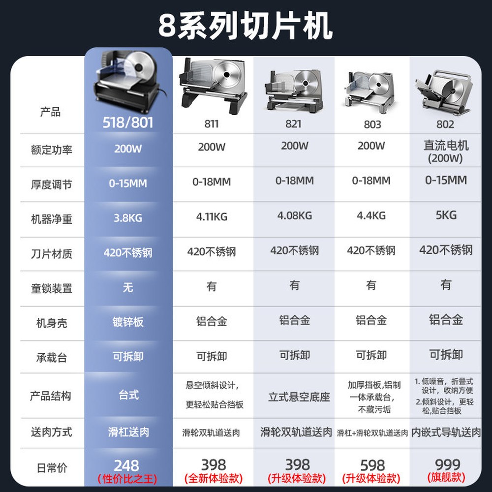 고추 탕파기 파절기 기계 801블랙 파써는 탕파절단기 115MM두께조절 육절기 대파 파채기 가정용 절단기 업소용 1 801블랙 115MM두께조절 - 상세 이미지 2