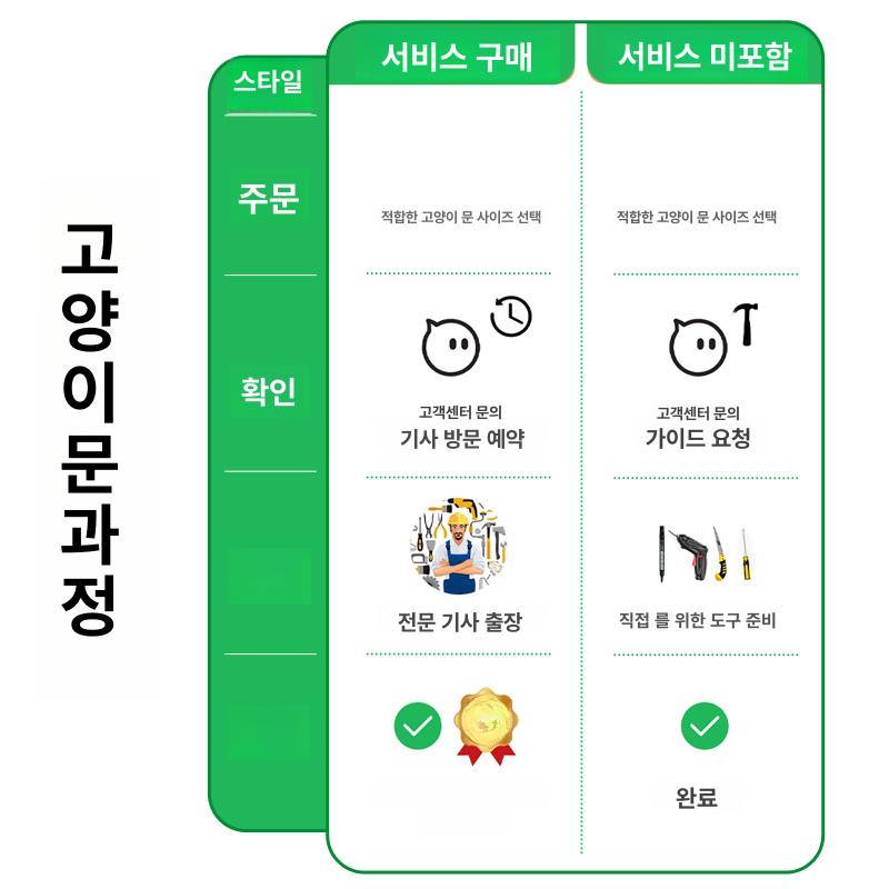 애완동물 출입문 개구멍 양방향 S 캣 화이트 고양이문 3중잠금 XL형 4방향 고양이문 두꺼운 설치 미포함 자가설치도구필요 - 상세 이미지 2