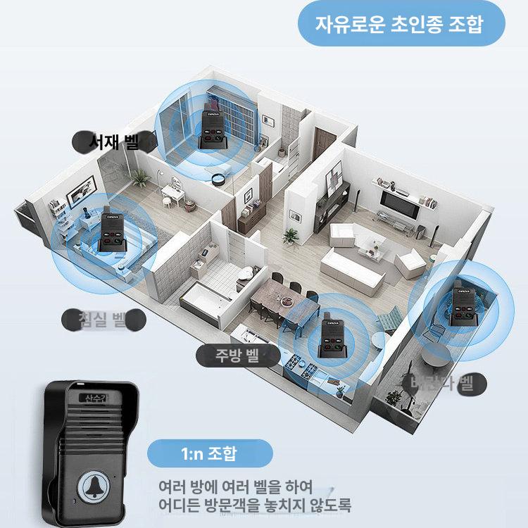 화상 인터폰 가정용 도어폰 초인종 카메라 장거리 호출 실외기 3대 실내기 1대 A - 상세 이미지 4