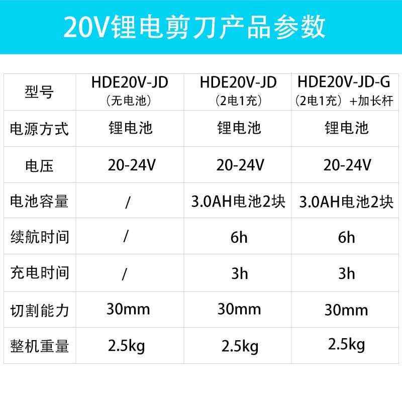 무선 전동 전자가위 가지 조경 전기 원예 4단 가지치기 전자 20V 리튬 가위 (배터리 없음) - 상세 이미지 3