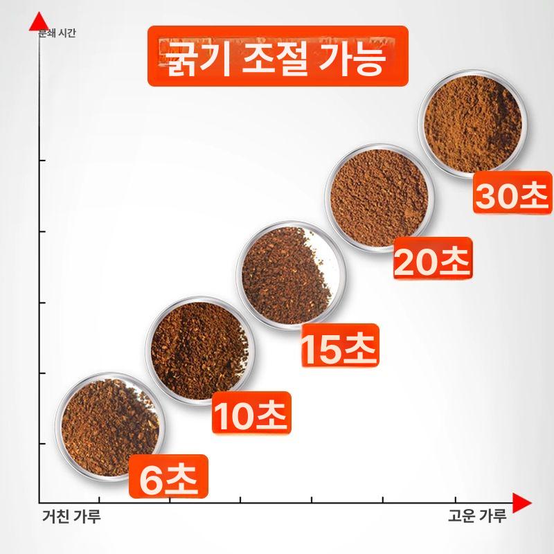 약분쇄기 알약 가루 분말 다기능 가정용 자르기 컷팅기 만들기 전동 제조기 충전식 이미지 6