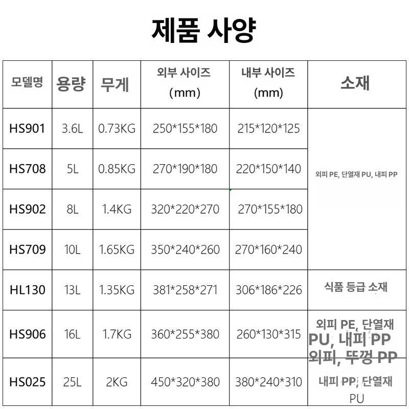 캠핑용 하드쿨러 피크닉 쿨러 수납 오렌지 차량용 보냉 hs901 3.6l 901+3개 냉동 - 상세 이미지 3