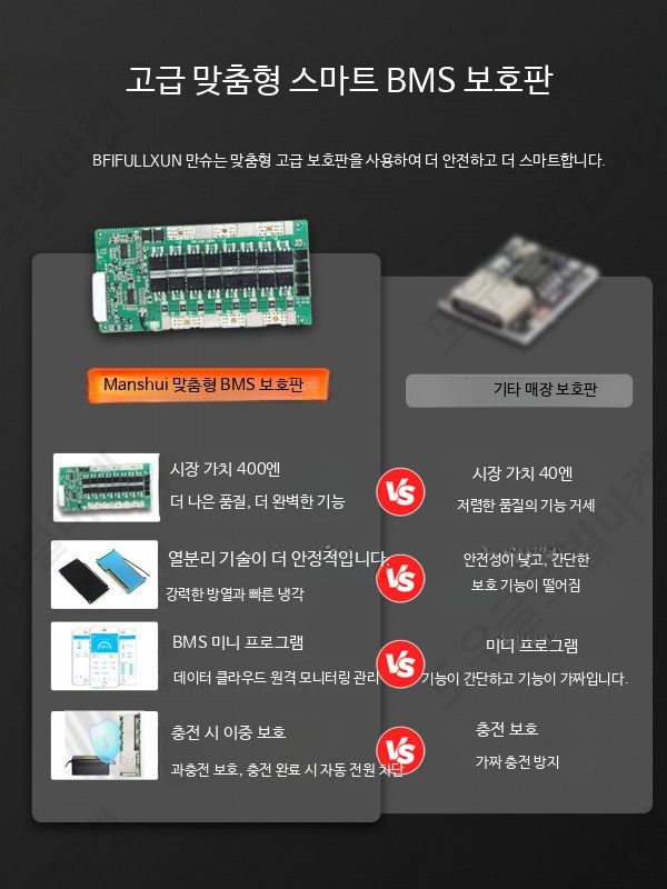 48V20AH배터리 전기차 교체용 충전용 대용량 고출력 - 상세 이미지 2