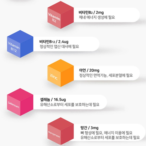 어바틀 쏘팔메토 로르산 115mg 옥타코사놀 40mg 전립선 잔뇨 효능 90캡슐, 1개 이미지 7