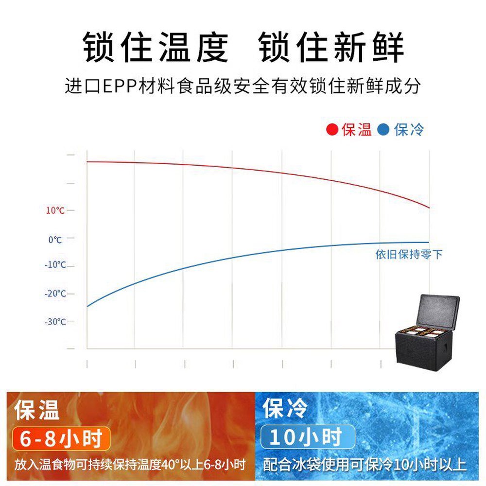 배달 보온 디저트 캠핑 탑박스 보냉 상자 테이크아웃 폼박스 95L 백팩 36L 하나 18L그레이누드박스 - 상세 이미지 3
