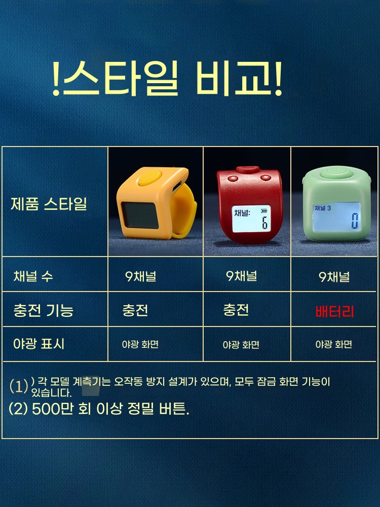 휴대용 숫자 카운터기 손가락 계수기 A. YD 업그레이드 된 검은 색 배터리와 함께 발광 - 상세 이미지 4