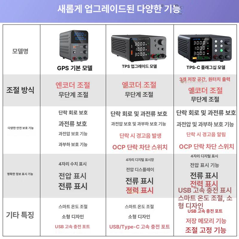 공업용 소형 직류 전원 dc 인코더 제어 서플라이 파워 모터 더블 전기 저속 - 상세 이미지 2