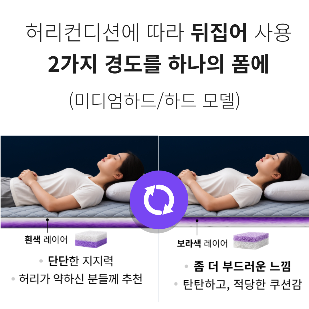 솜스 허리에좋은 단단한 3단 접이식매트리스  미디엄(고밀도폼) 토퍼 MS 아이보리