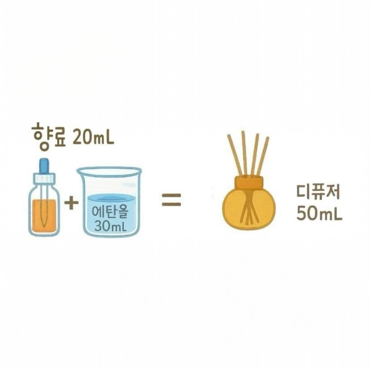 디퓨저 에탄올 베이스 30mL - 상세 이미지 3