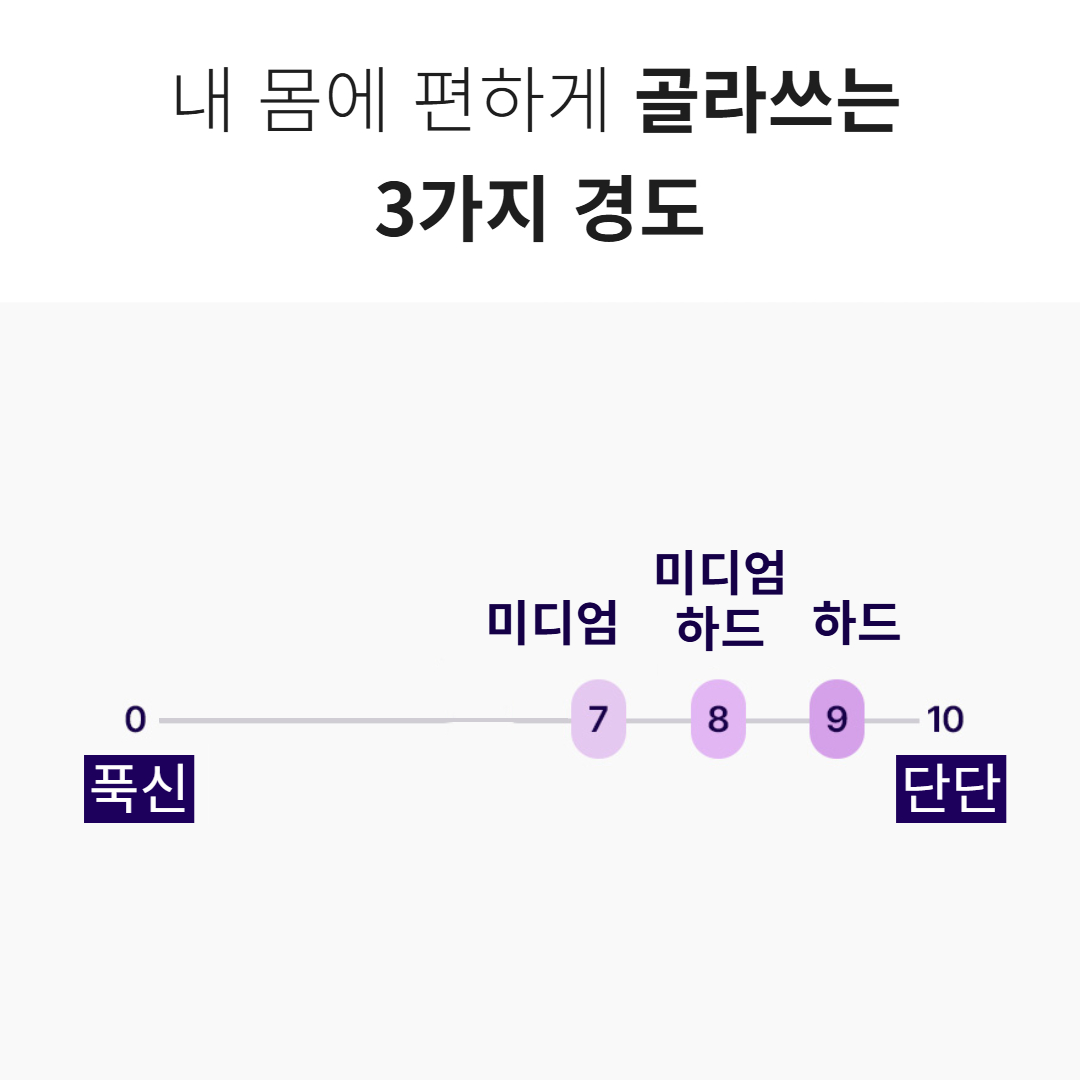 솜스 허리에좋은 단단한 3단 접이식매트리스  미디엄(고밀도폼) 토퍼 MS 아이보리