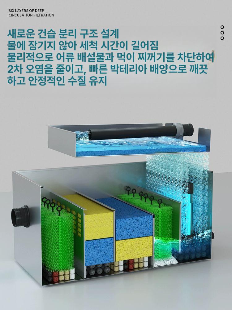 연못 야외 연못용 수족관 겸용 살균 기능 대형 수질정화 6-12m3 단일 박스 펌프 미포함 - 상세 이미지 2
