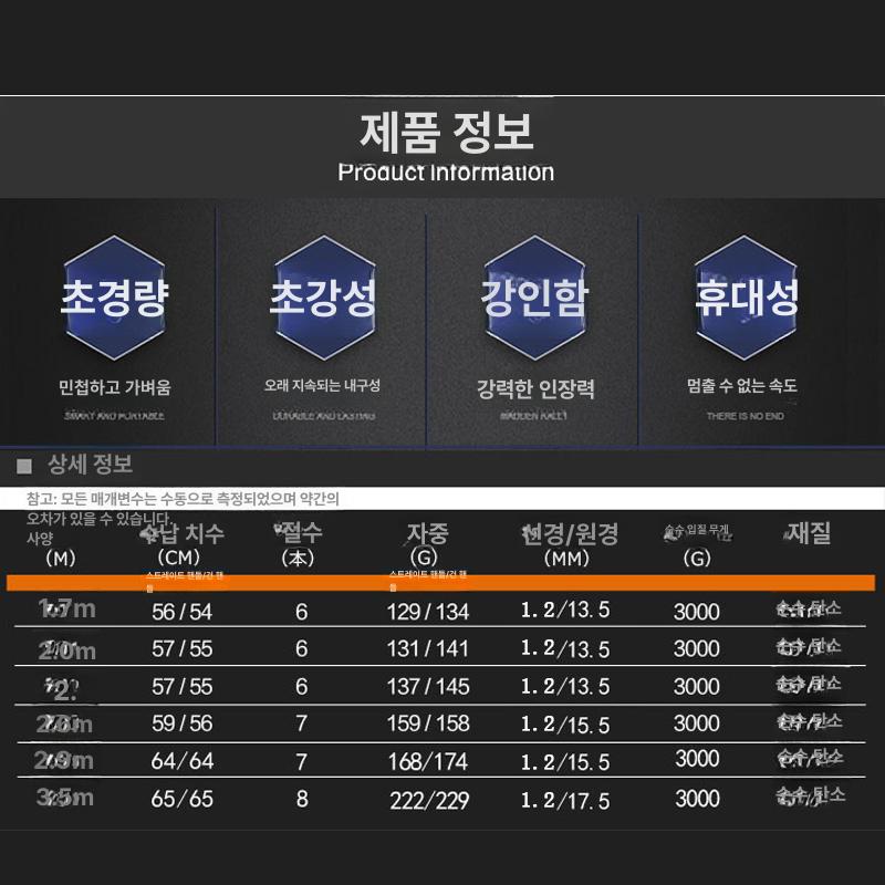 미니 루어 초경량 작은 낚시대 소형 스피닝 루어대 잉어 직선형 손잡이 1.8m MH 중간경도 - 상세 이미지 4