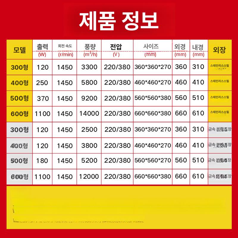 산업용 환기팬 고속 배풍기 용접 덕트 산업현장 송풍기 300 380V 대형하우스 작업장 - 상세 이미지 5