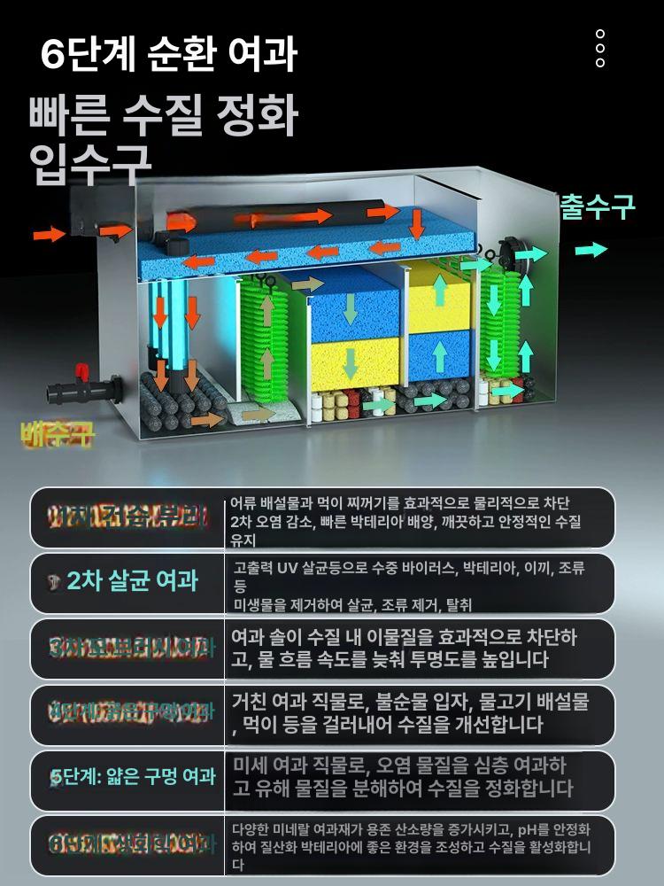 연못 야외 연못용 수족관 겸용 살균 기능 대형 수질정화 6-12m3 단일 박스 펌프 미포함 - 상세 이미지 3