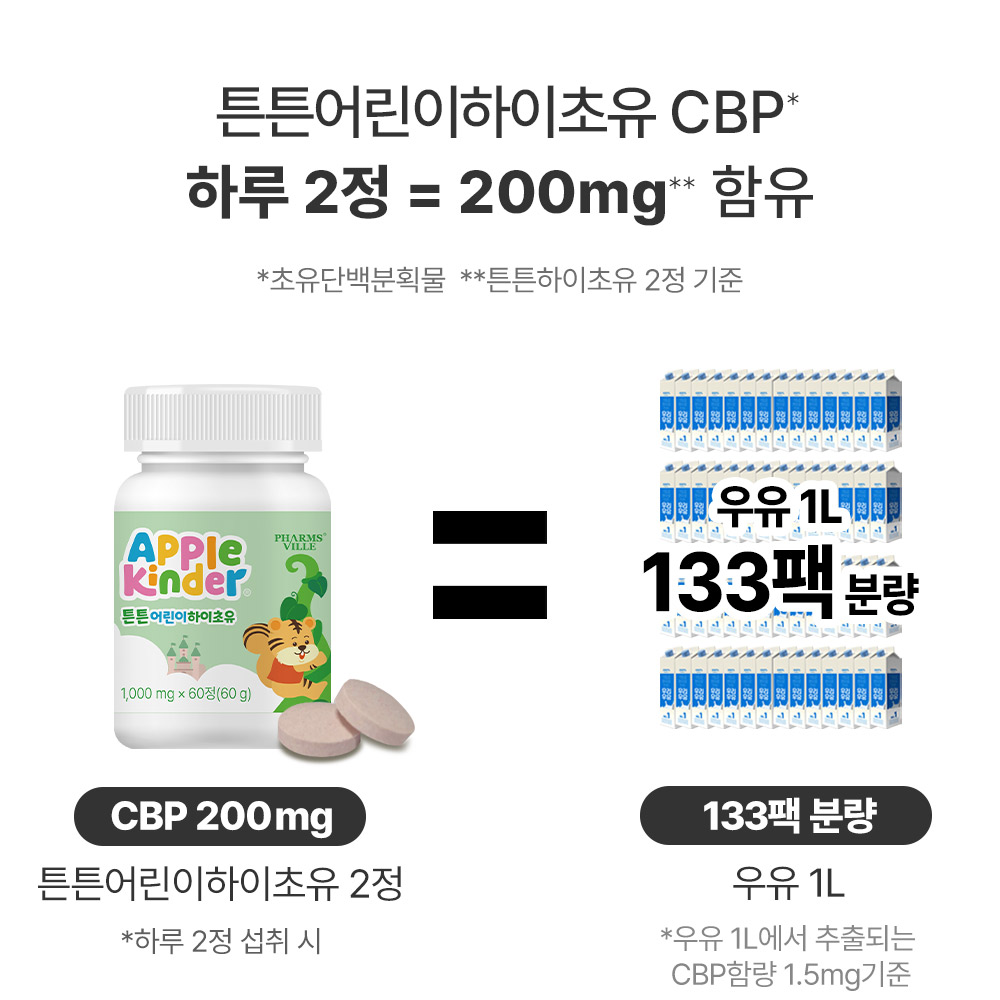 애플킨더 초유 단백질 특허 CBP 초고함량 칼슘 성장발달 60정, 4개 - 상세 이미지 4