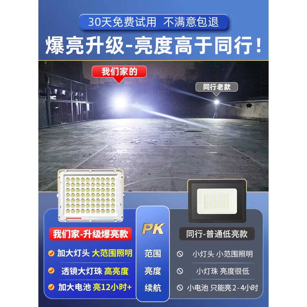 벽등 외벽 조명 태양광 센서 LED 벽부등 농촌 야외 20000W 조명기구 1-2개 / 3000m2 - 상세 이미지 2