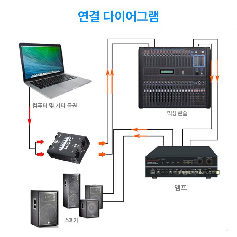 패시브 다이렉트박스 멀티미디어 XLR INPUT 노트북 단일 항목 - 상세 이미지 5