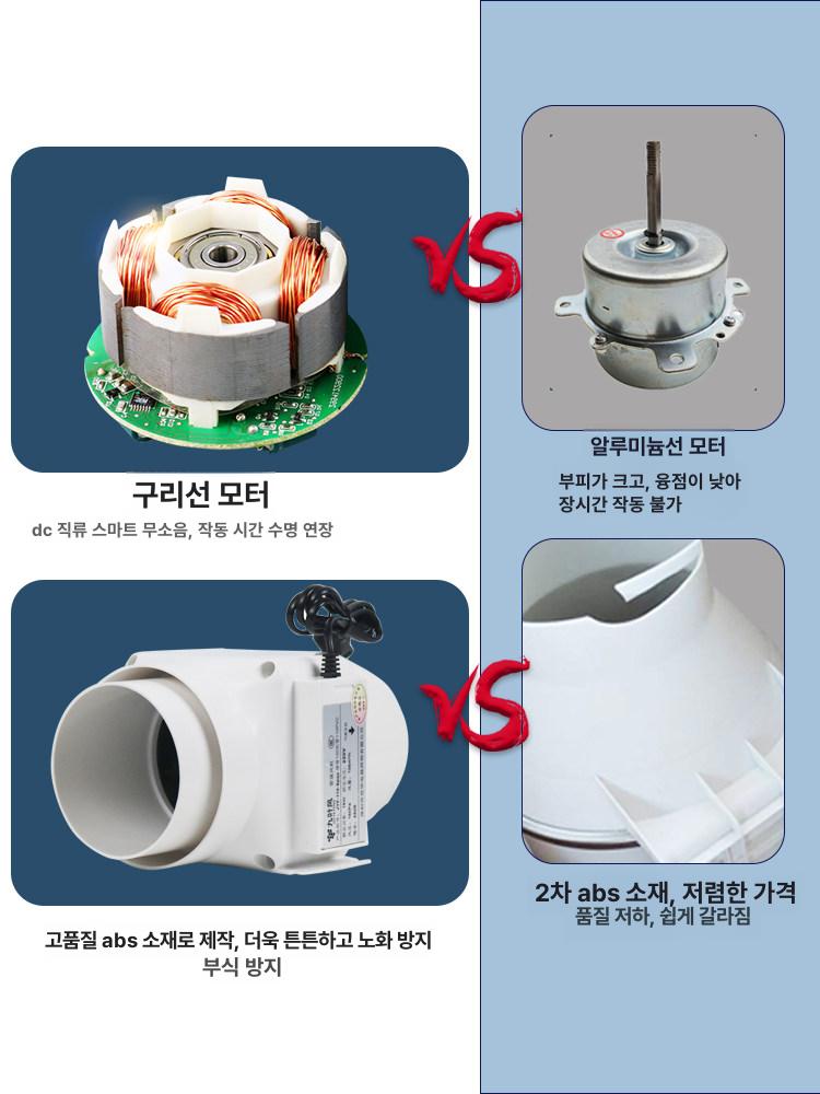 태양광 지붕 환기 환기팬 후드관 연결 통풍기 방수 연통 50 2인치 3W 속도조절 방수 - 상세 이미지 4