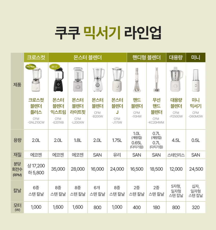 쿠쿠 무선 핸드블렌더 믹서기 다지기 거품기 계량컵 거치대 풀구성 CFM-KC20HWM 판매처 상세 정보 이미지 2