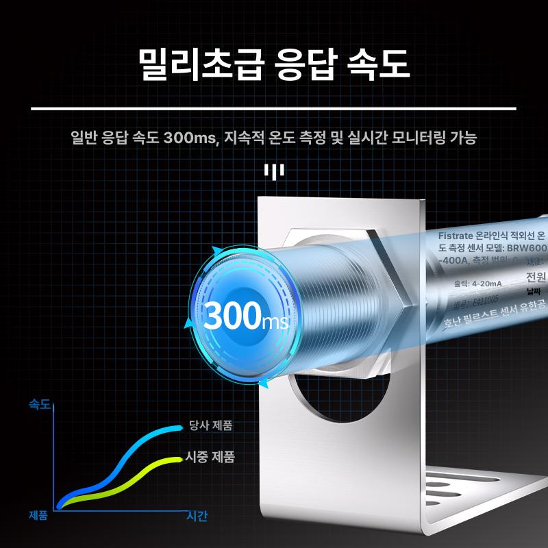 산업용 온도센서 열전대 프로브 케이블 스테인리스 센서 0 - 600 RS485출력 - 상세 이미지 4
