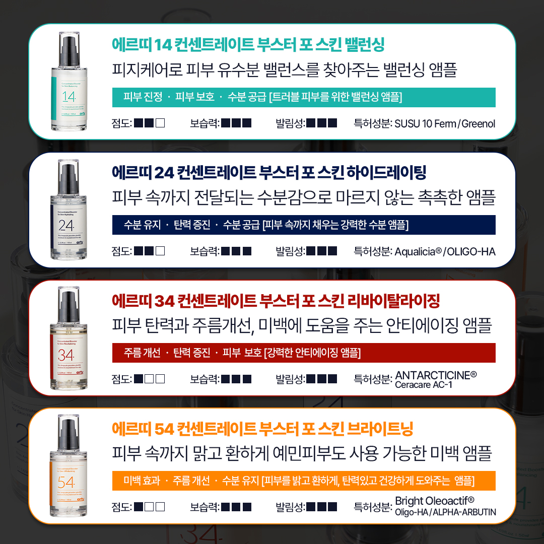 에르띠 55 미백 앰플 100ml 나이아신아마이드 기미 아데노신 이미지 6