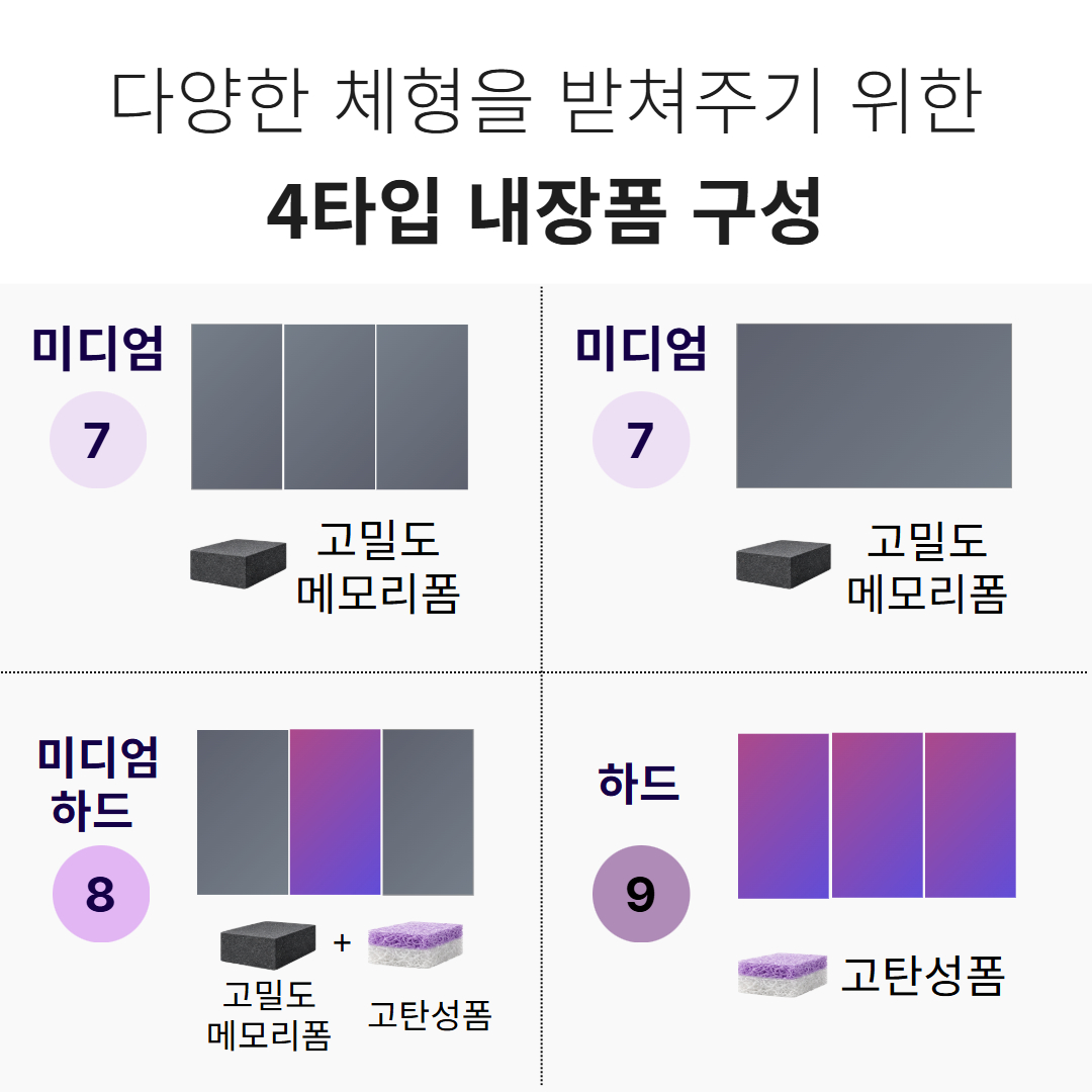 솜스 허리에좋은 단단한 3단 접이식매트리스  미디엄(고밀도폼) 토퍼 MS 아이보리