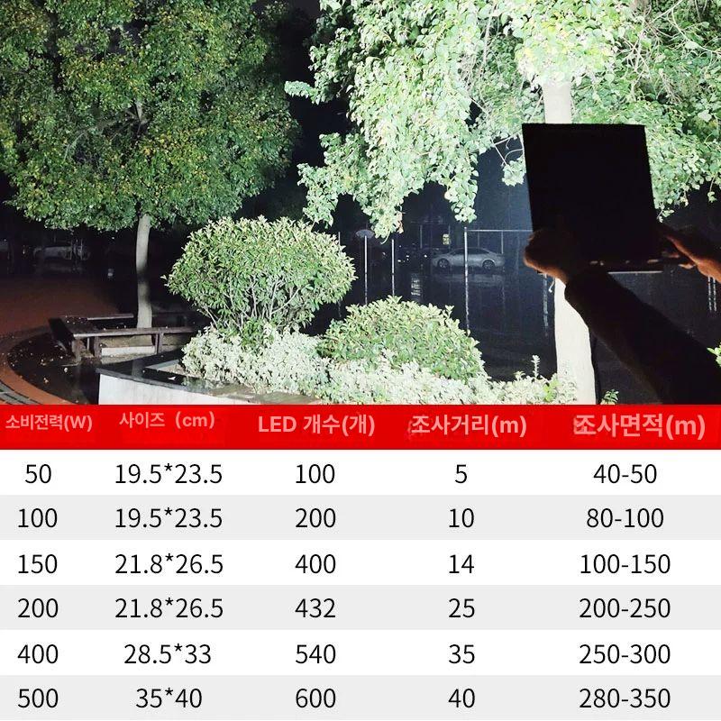 공장 220V 작업등 LED 조명 랜턴 방수 서치라이트 560W 540 LED 300㎡ - 상세 이미지 3
