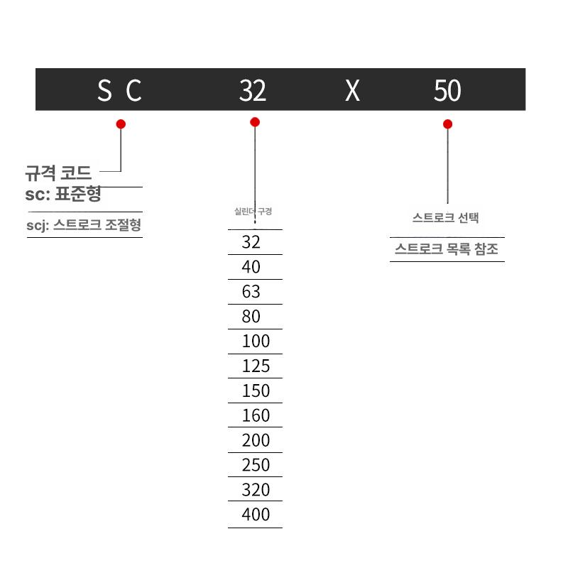 공압 실린더 클램프 액추에이터 산업용 로터리 고추력 sc32 x 50 - 상세 이미지 5