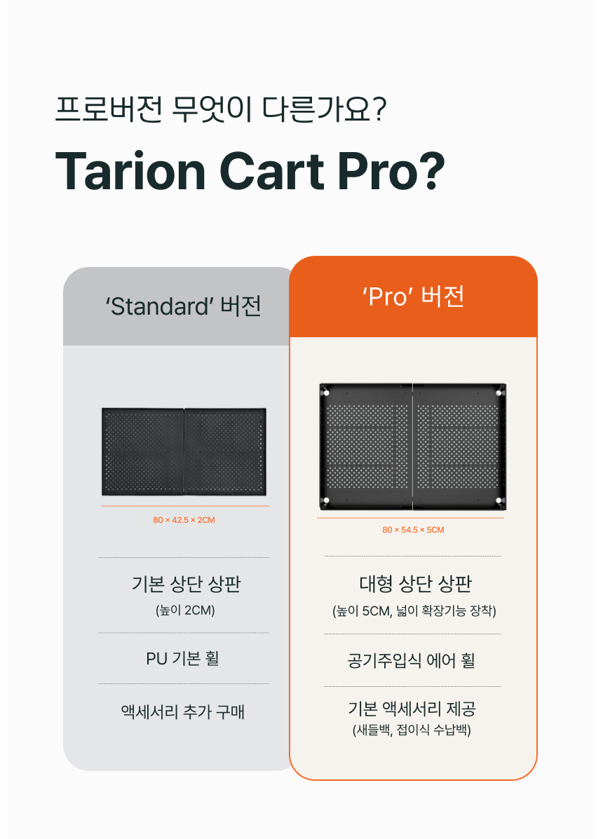 TarionPro D3