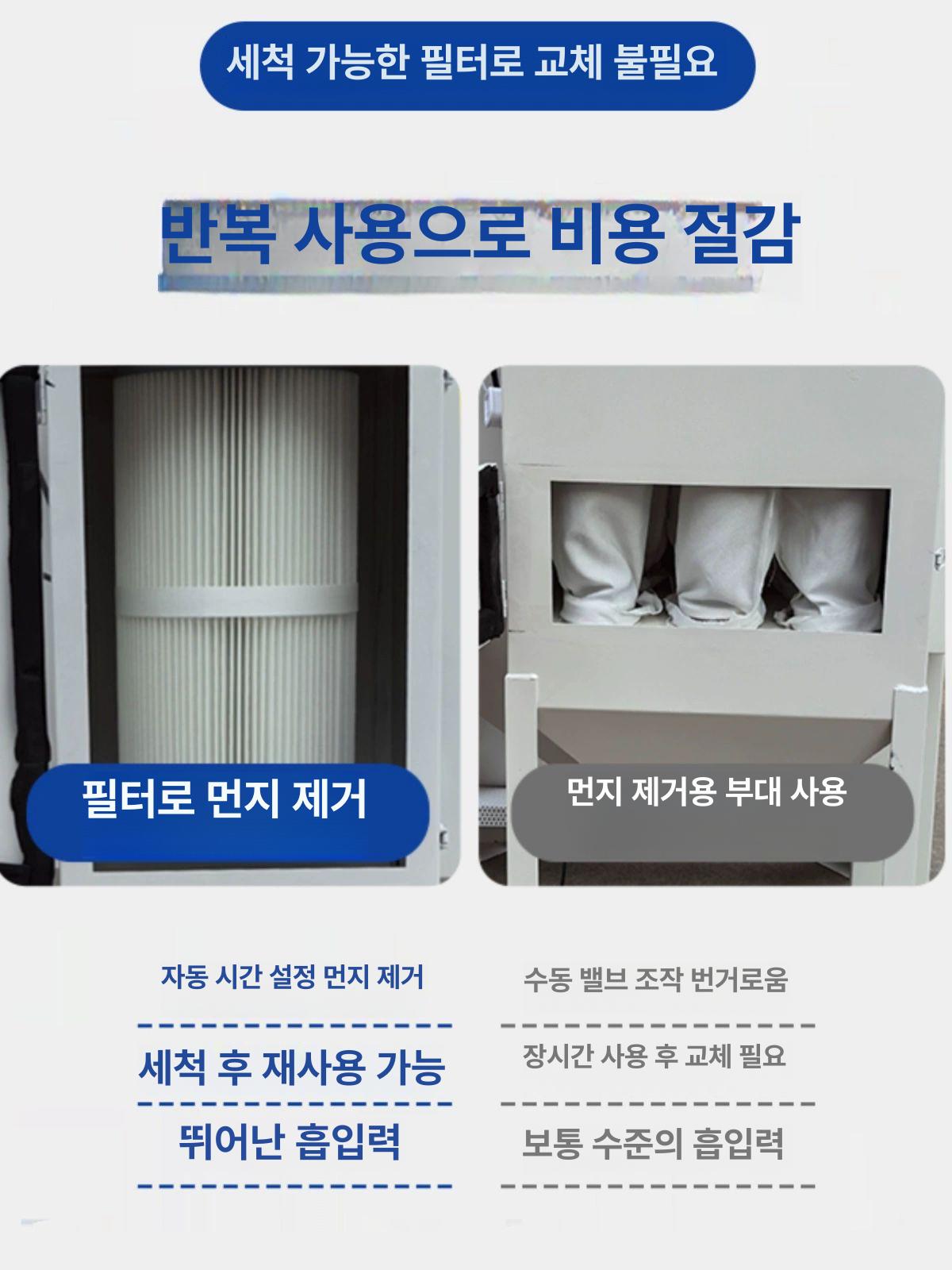 대형 샌드블라스트 기계 스프레이 샌더기 분사기 분진 1212 측면 개폐문 초두꺼운 친환경 친환경 - 상세 이미지 4