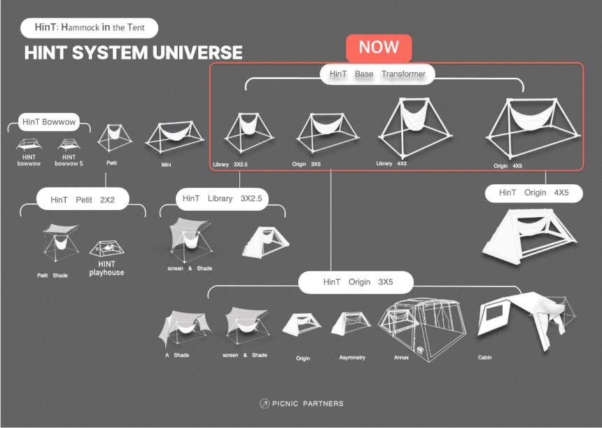 힌트 베이스 트랜스포머