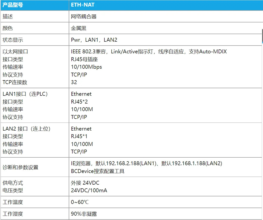 ETH-NAT BCNet-NAT 크로스 네트워크 세그먼트 PLC 결합 IP 주소 변환 게이트웨이