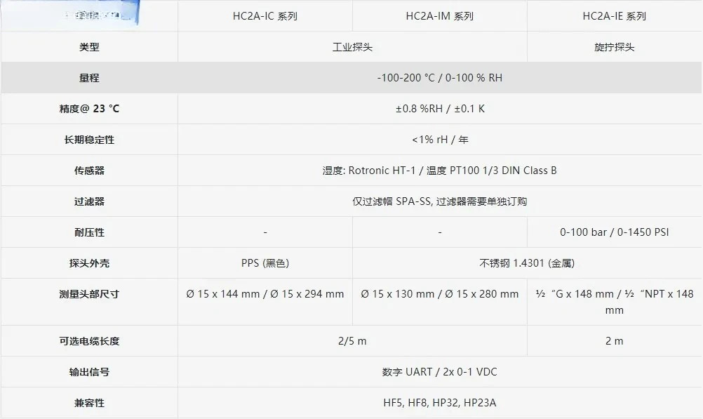 HC2A-IC102 산업온도 습도 프로브 온도 트랜스미터 센서