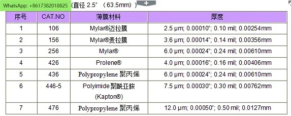 샘플 폴리프로필렌 필름 ROHS 리퍼 475XRF 원본