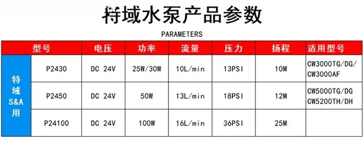 냉각기 P2430 워터 펌프 P2450 CW5200CW5000CW3000 브러시리스 물 탱크 특수