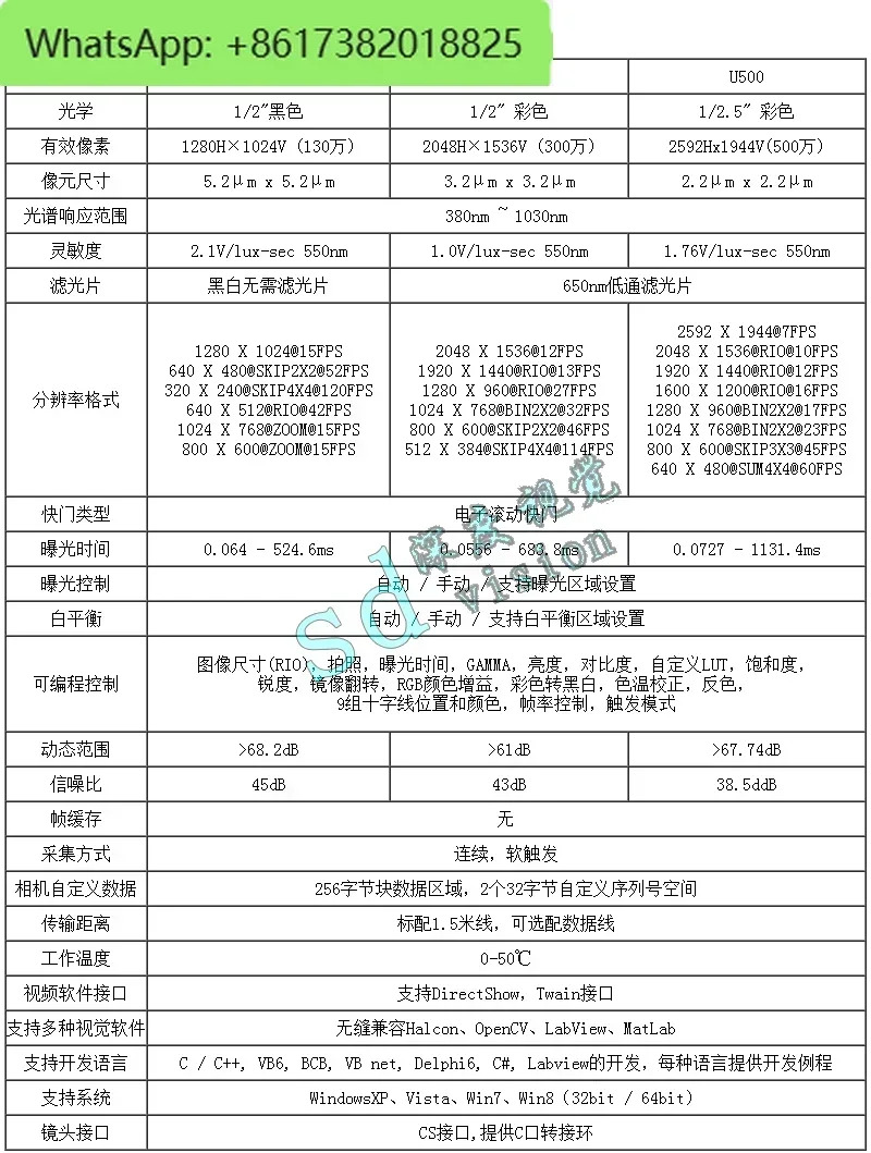 USB 고화질 산업카메라 컬러/흑백 Halcon 머신 비전 SDK 개발 패키지