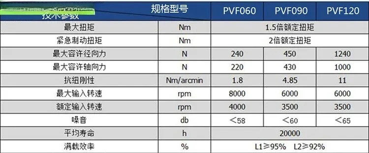 57단계 200W 400W 서보모터 감속기가 직각 PVF60 유성 기어 감속기
