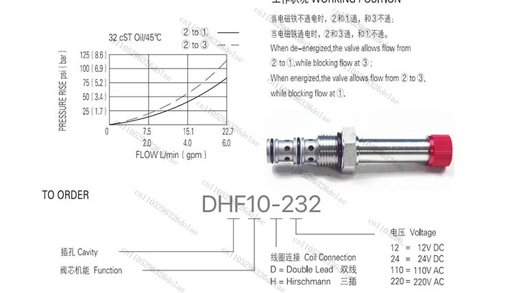 전자기 방향 밸브 DHF10-232 SV2-10-3B 이위치 삼방향 유압 나사형 카트리지