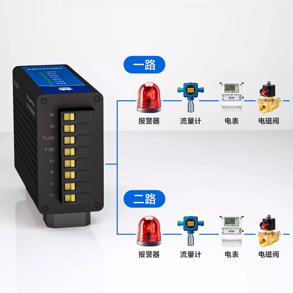 프로피넷모드RTU PN 프로토콜 변환 통신 모듈 RS485/RS422 듀얼 이더넷 포트 PN1-D25PH PN1-D25P PN1-D11PM