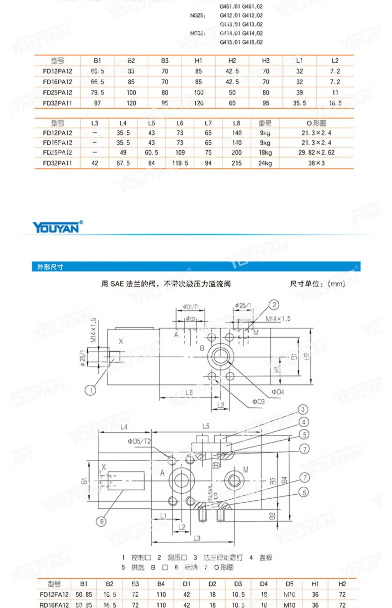 FD12FA12/B00 B30 40 FD25KA 유압 DC10P 밸런스 밸브 FD16FB10/B30 FD32PB