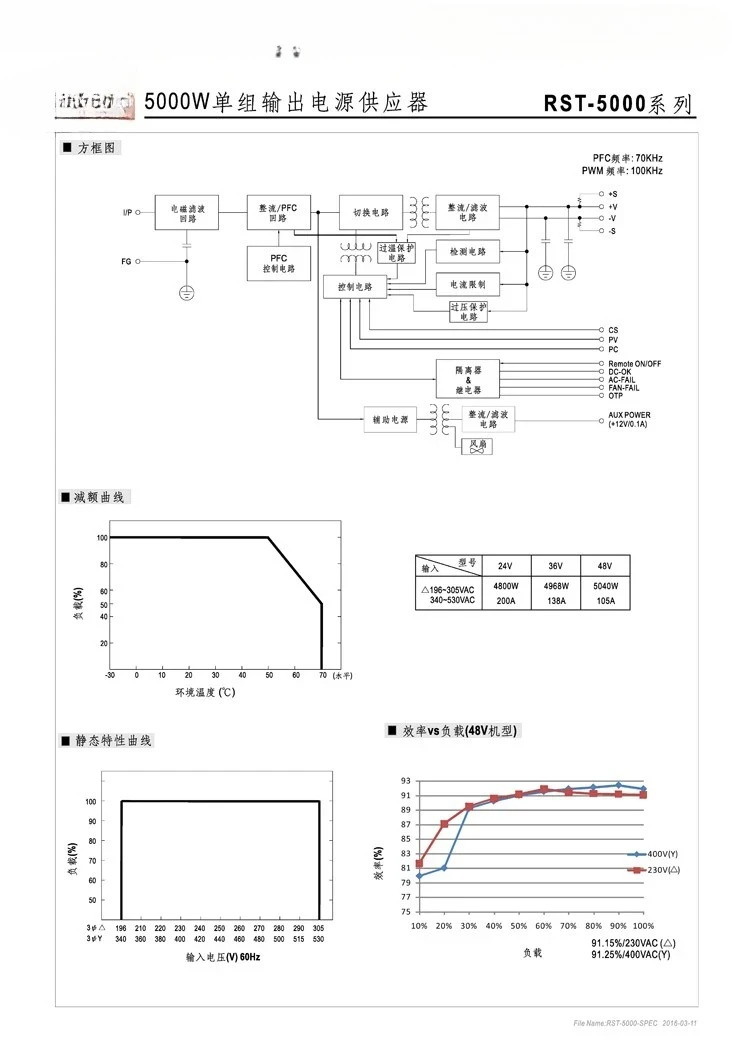 24V/36V/48V 스위치 전원공급장치 10000W/5000W 3상 AC 광대역 입력 380V