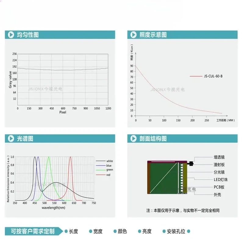 머신 비전 C-U-L 동축 광원 자동화 장비 감지 광원24V