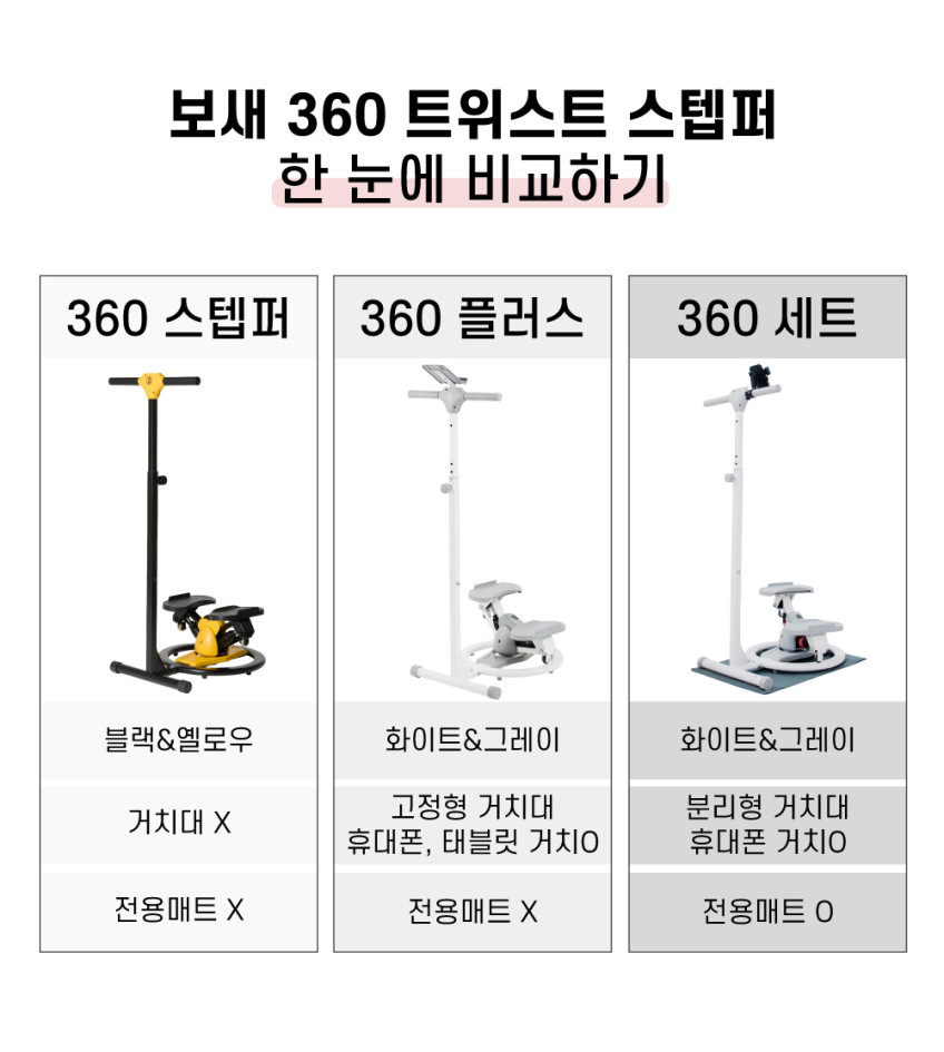 보새 360 트위스트 스텝퍼 플러스 가정용 계단밟기 운동 판매처 상세 정보 이미지 4